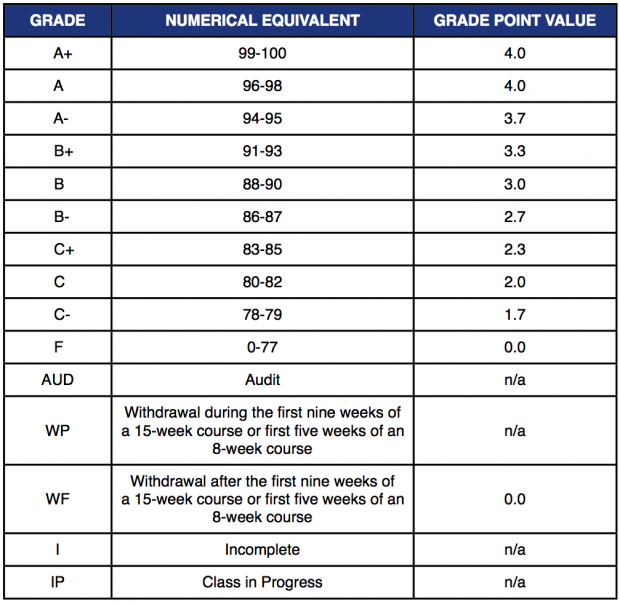 Policies - Grace School of Theology